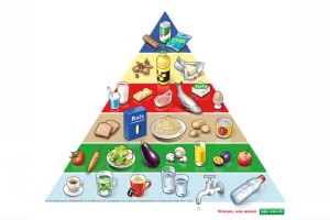Lebensmittelpyramide